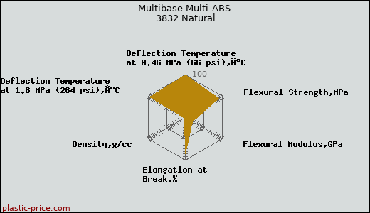 Multibase Multi-ABS 3832 Natural