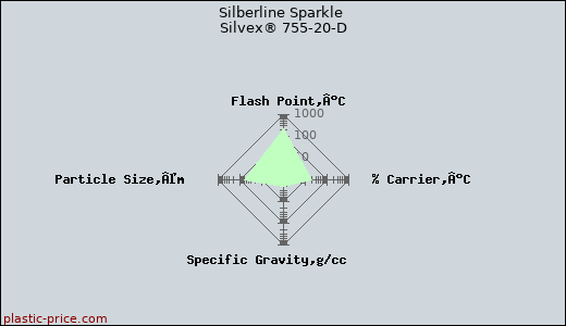 Silberline Sparkle Silvex® 755-20-D