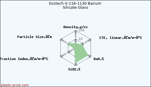 Esstech V-116-1130 Barium Silicate Glass