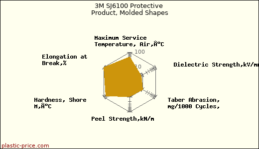 3M SJ6100 Protective Product, Molded Shapes
