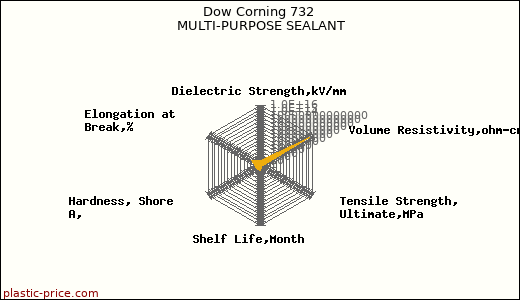 Dow Corning 732 MULTI-PURPOSE SEALANT