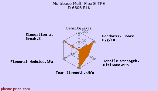 Multibase Multi-Flex® TPE D 6606 BLK