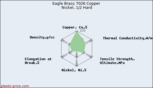 Eagle Brass 7026 Copper Nickel, 1/2 Hard