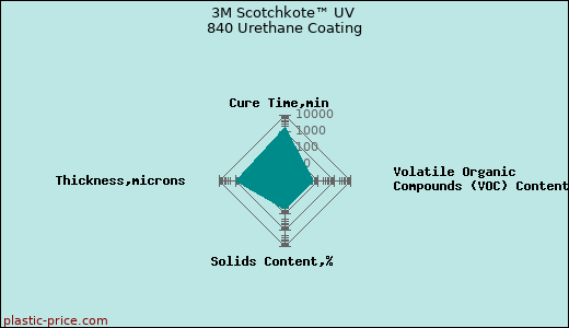 3M Scotchkote™ UV 840 Urethane Coating