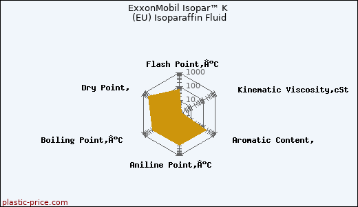 ExxonMobil Isopar™ K (EU) Isoparaffin Fluid
