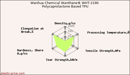 Wanhua Chemical Wanthane® WHT-2190 Polycaprolactone Based TPU