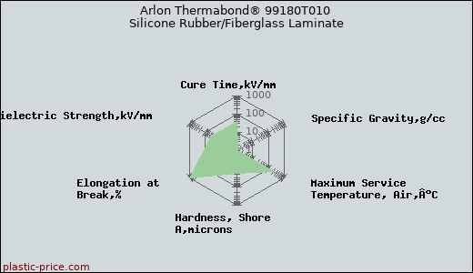 Arlon Thermabond® 99180T010 Silicone Rubber/Fiberglass Laminate