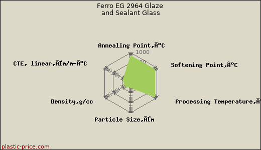 Ferro EG 2964 Glaze and Sealant Glass