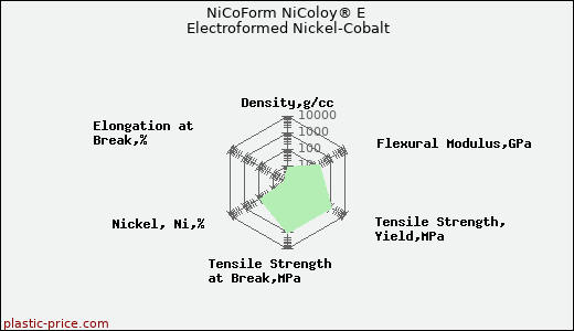 NiCoForm NiColoy® E Electroformed Nickel-Cobalt