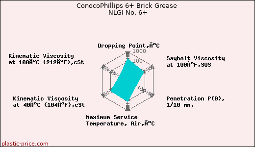 ConocoPhillips 6+ Brick Grease NLGI No. 6+