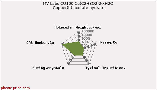 MV Labs CU100 Cu(C2H3O2)2·xH2O Copper(II) acetate hydrate