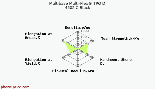 Multibase Multi-Flex® TPO D 4502 C Black