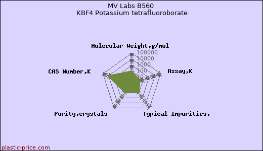 MV Labs B560 KBF4 Potassium tetrafluoroborate