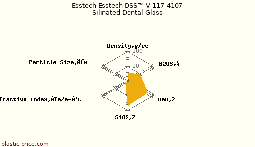 Esstech Esstech DSS™ V-117-4107 Silinated Dental Glass
