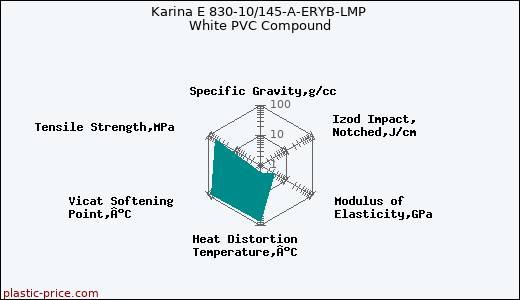 Karina E 830-10/145-A-ERYB-LMP White PVC Compound