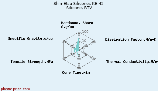Shin-Etsu Silicones KE-45 Silicone, RTV