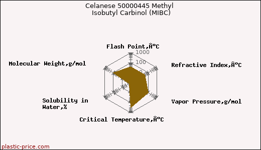 Celanese 50000445 Methyl Isobutyl Carbinol (MIBC)