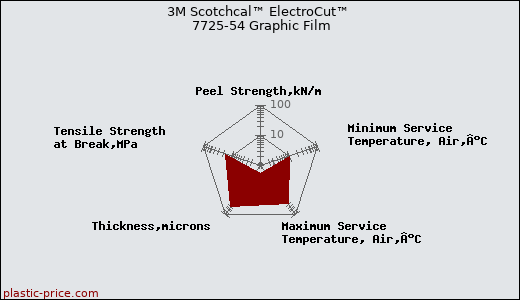 3M Scotchcal™ ElectroCut™ 7725-54 Graphic Film