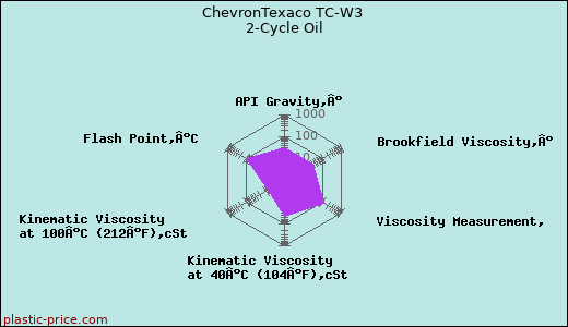 ChevronTexaco TC-W3 2-Cycle Oil