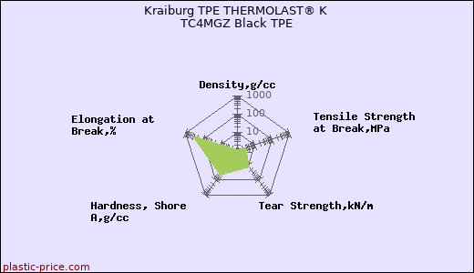Kraiburg TPE THERMOLAST® K TC4MGZ Black TPE