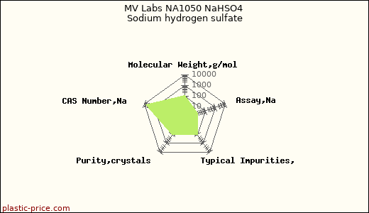 MV Labs NA1050 NaHSO4 Sodium hydrogen sulfate