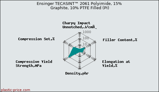 Ensinger TECASINT™ 2061 Polyimide, 15% Graphite, 10% PTFE Filled (PI)