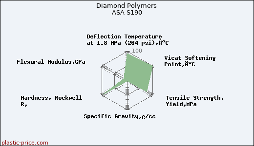 Diamond Polymers ASA S190