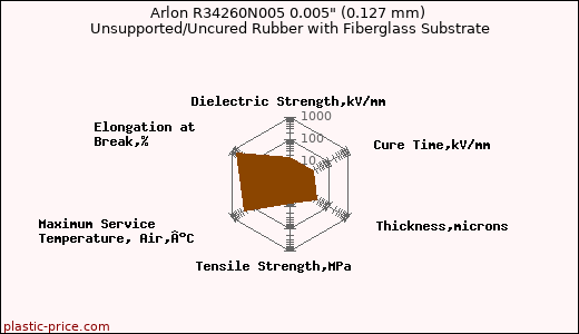 Arlon R34260N005 0.005