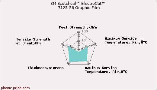 3M Scotchcal™ ElectroCut™ 7125-56 Graphic Film