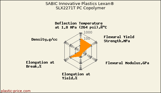 SABIC Innovative Plastics Lexan® SLX2271T PC Copolymer
