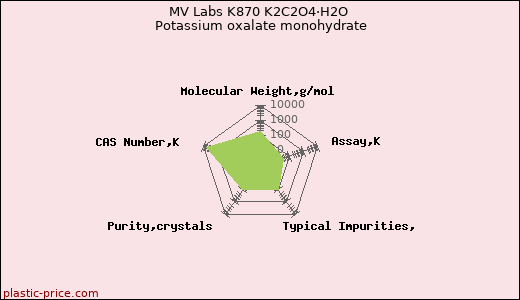 MV Labs K870 K2C2O4·H2O Potassium oxalate monohydrate