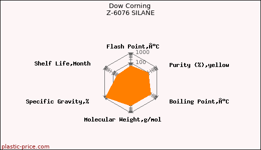 Dow Corning Z-6076 SILANE