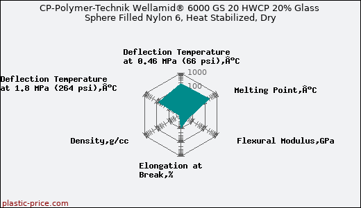 CP-Polymer-Technik Wellamid® 6000 GS 20 HWCP 20% Glass Sphere Filled Nylon 6, Heat Stabilized, Dry