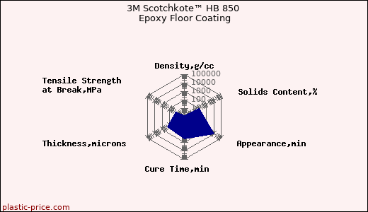 3M Scotchkote™ HB 850 Epoxy Floor Coating