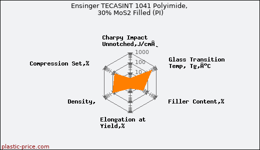 Ensinger TECASINT 1041 Polyimide, 30% MoS2 Filled (PI)