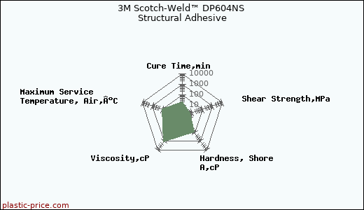3M Scotch-Weld™ DP604NS Structural Adhesive
