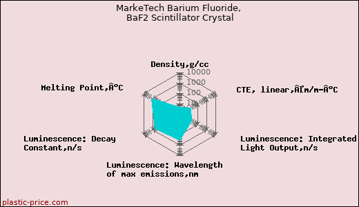 MarkeTech Barium Fluoride, BaF2 Scintillator Crystal