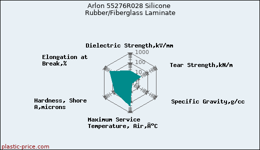 Arlon 55276R028 Silicone Rubber/Fiberglass Laminate