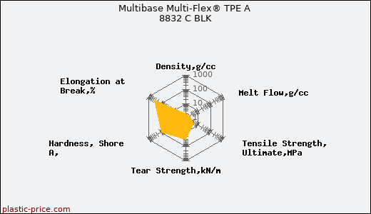 Multibase Multi-Flex® TPE A 8832 C BLK
