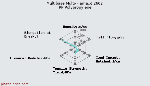 Multibase Multi-Flamâ„¢ 2602 PP Polypropylene