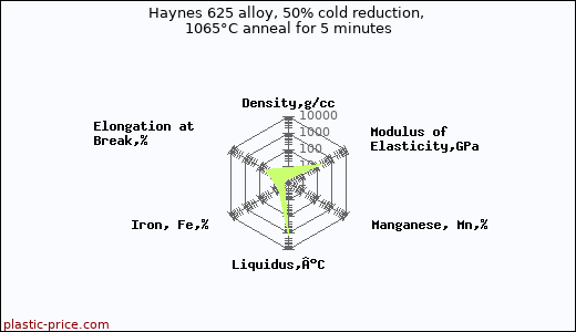 Haynes 625 alloy, 50% cold reduction, 1065°C anneal for 5 minutes
