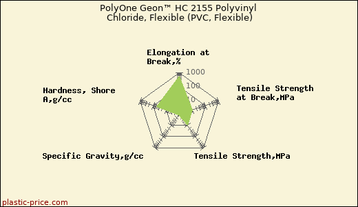 PolyOne Geon™ HC 2155 Polyvinyl Chloride, Flexible (PVC, Flexible)
