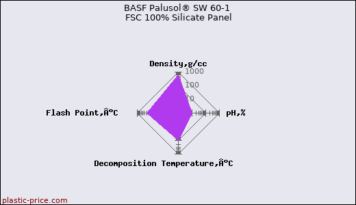 BASF Palusol® SW 60-1 FSC 100% Silicate Panel