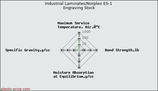 Industrial Laminates/Norplex ES-1 Engraving Stock