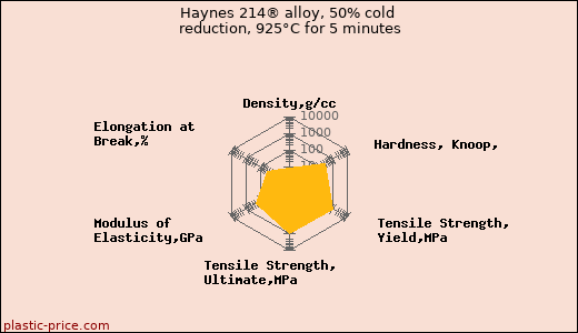 Haynes 214® alloy, 50% cold reduction, 925°C for 5 minutes