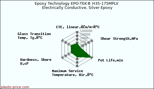 Epoxy Technology EPO-TEK® H35-175MPLV Electrically Conductive, Silver Epoxy