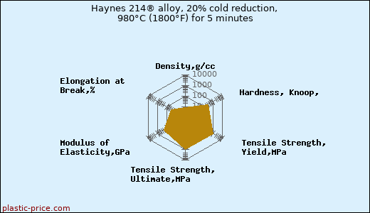 Haynes 214® alloy, 20% cold reduction, 980°C (1800°F) for 5 minutes