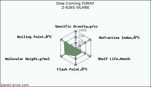 Dow Corning TORAY Z-6265 SILANE