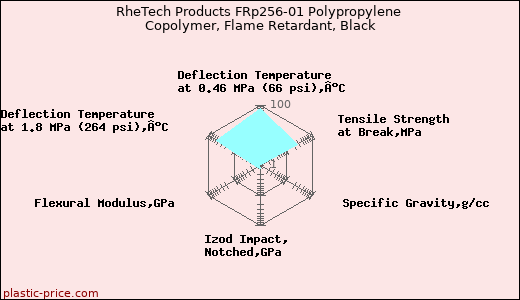 RheTech Products FRp256-01 Polypropylene Copolymer, Flame Retardant, Black