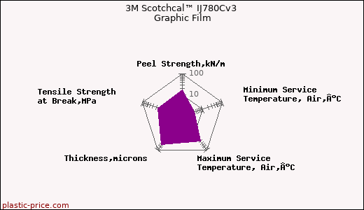3M Scotchcal™ IJ780Cv3 Graphic Film